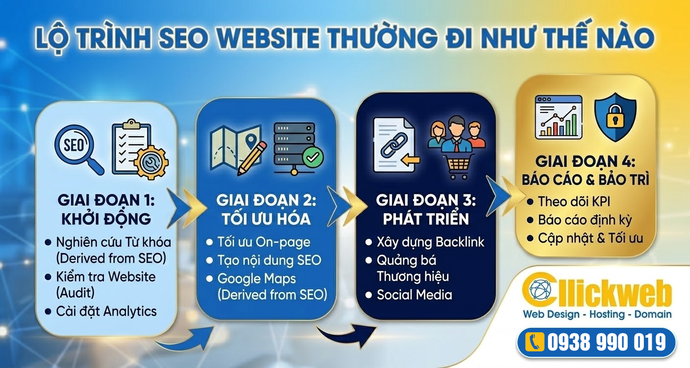 Lộ trình SEO website thường đi như thế nào