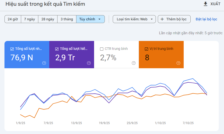 Kết quả từ khóa trên Google Search Console của dự án Ắc Quy Việt Nhật