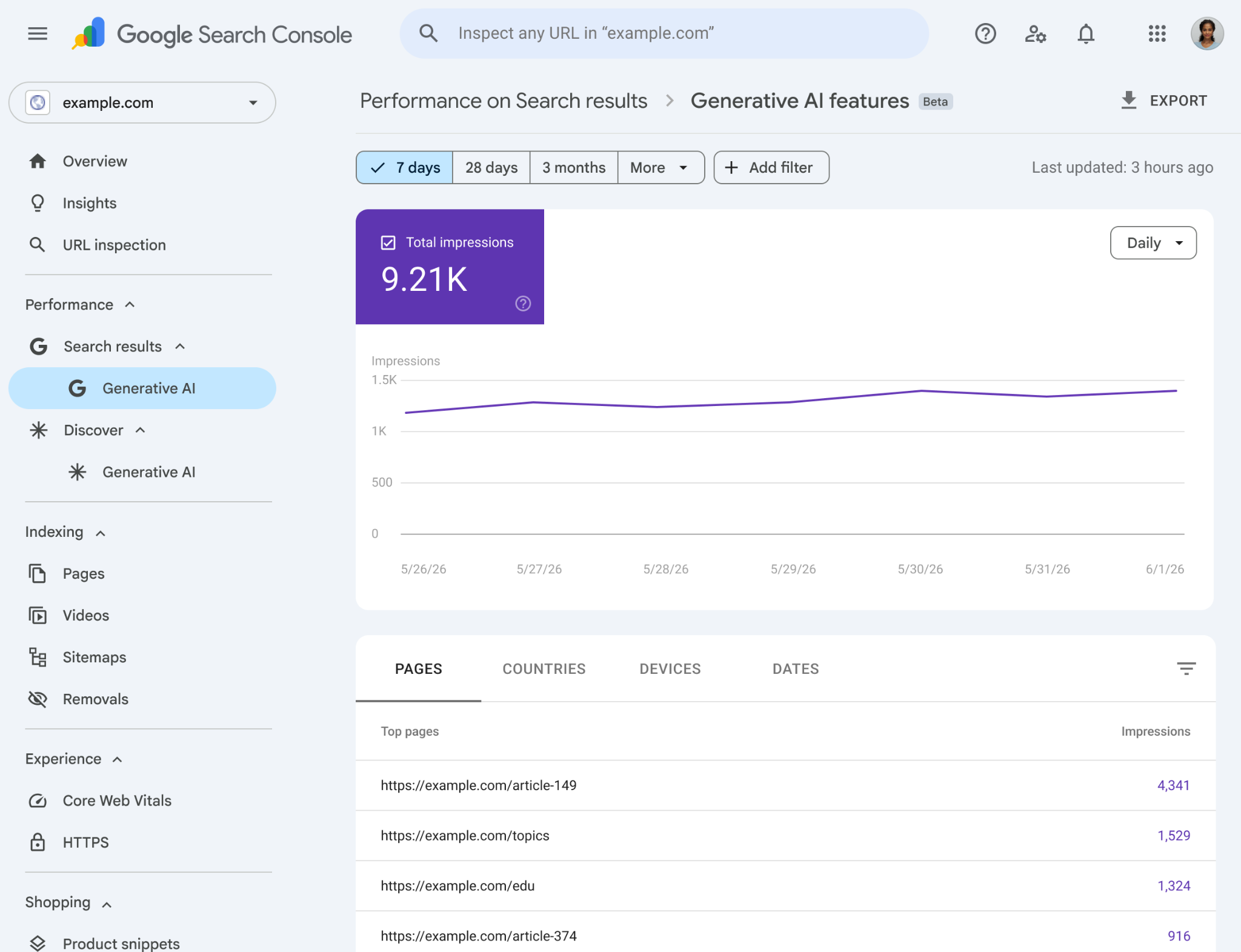 Bảng điều khiển Google Search Console dùng để theo dõi hiệu quả SEO website