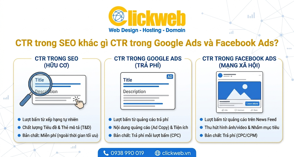 CTR trong SEO khác gì CTR trong Google Ads và Facebook Ads?