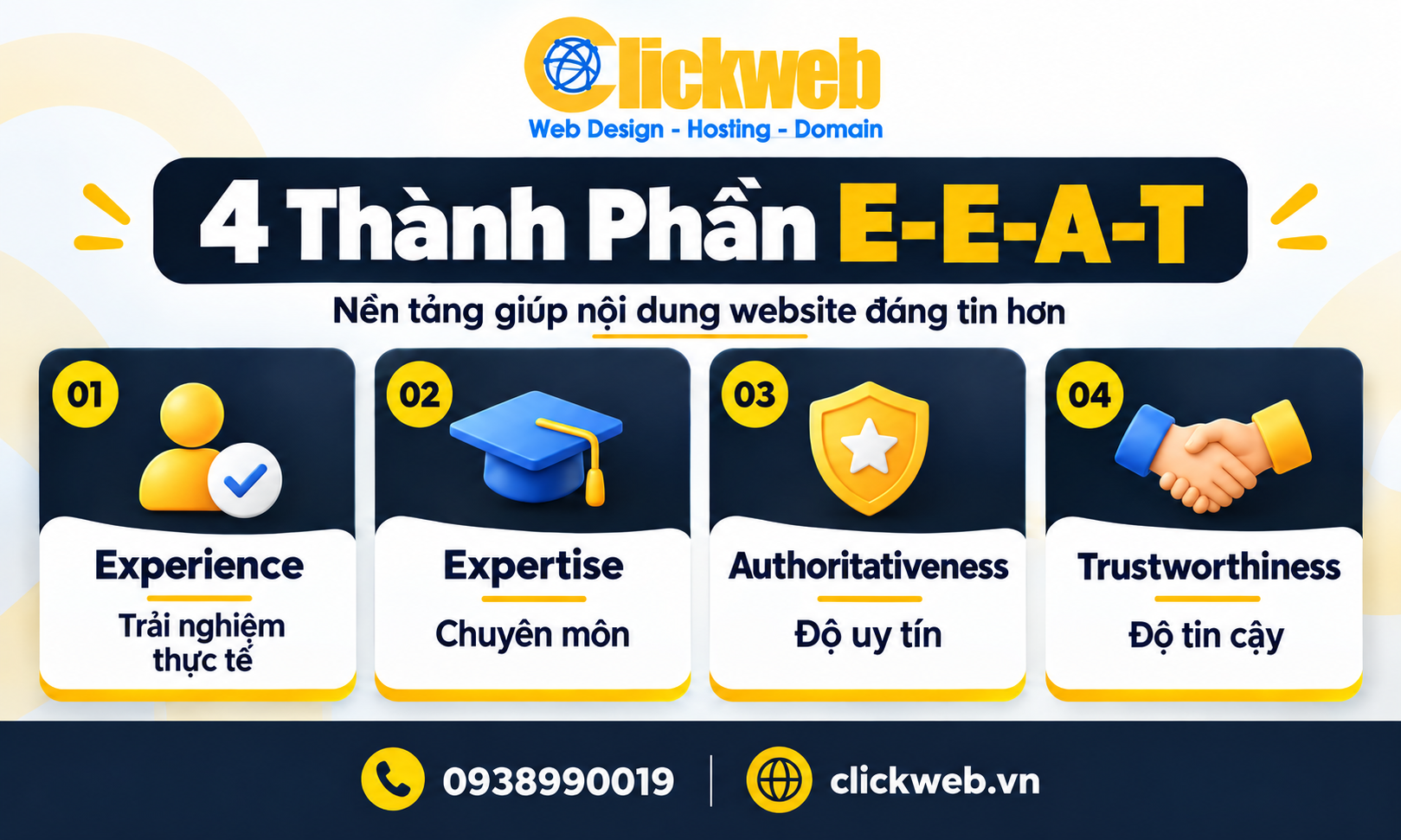 4 thành phần E-E-A-T gồm Experience Expertise Authoritativeness và Trustworthiness