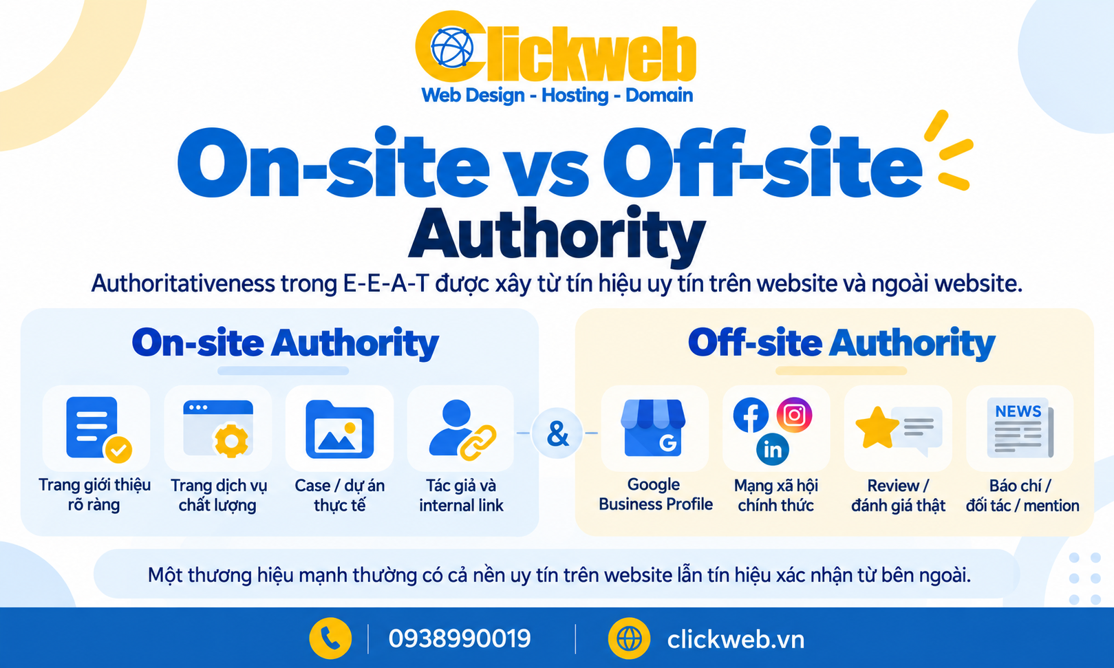 Authoritativeness trong E-E-A-T gồm tín hiệu uy tín trên website và ngoài website