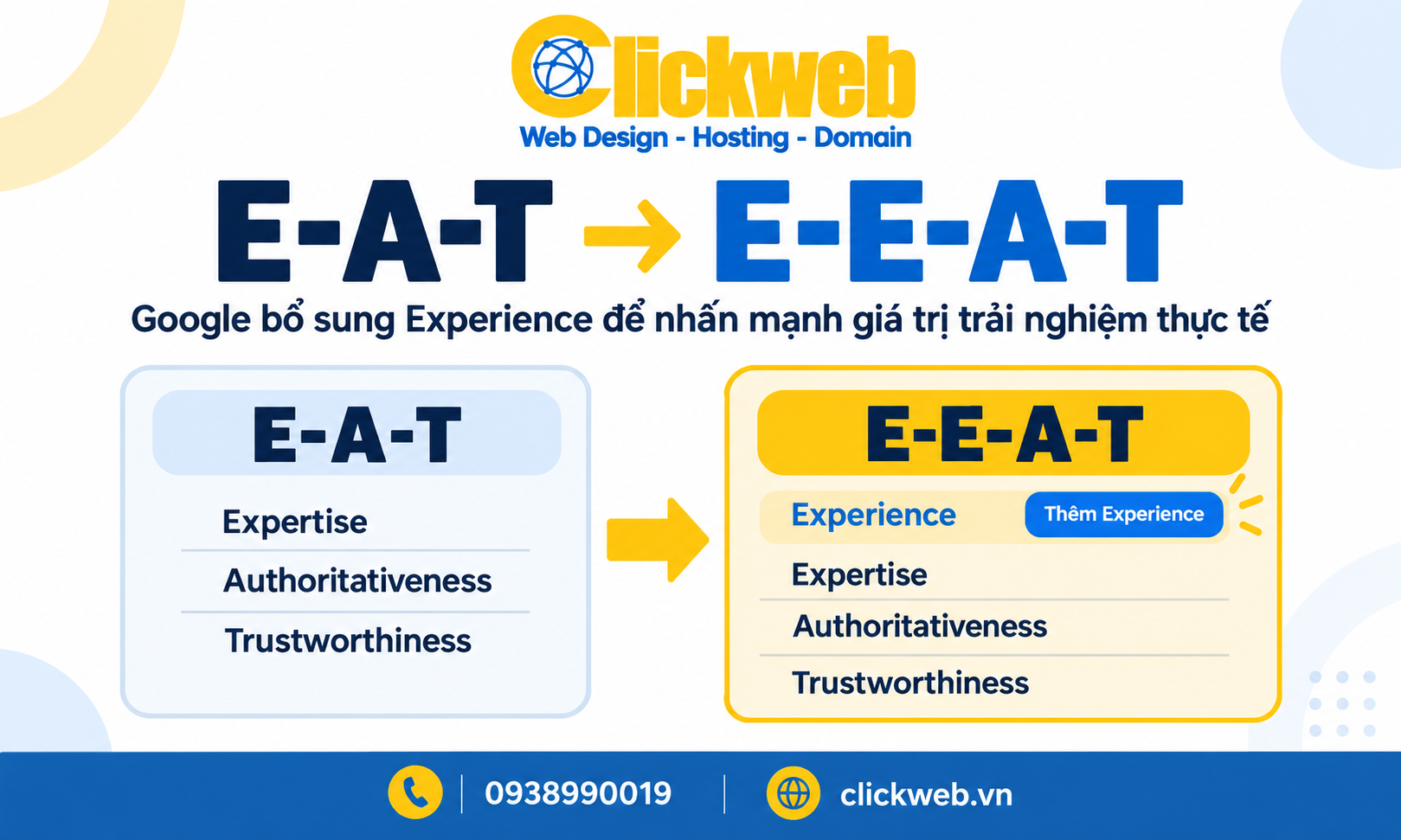 E-E-A-T khác E-A-T khi Google bổ sung yếu tố Experience