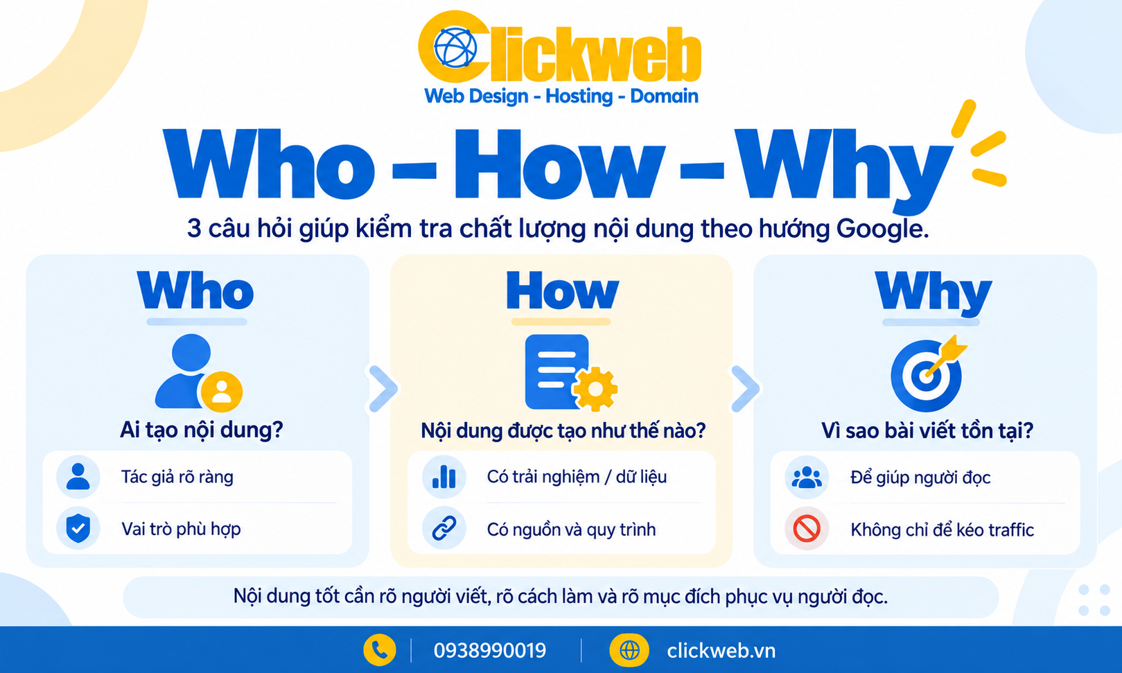 Who How Why là ba câu hỏi Google gợi ý khi đánh giá nội dung hữu ích