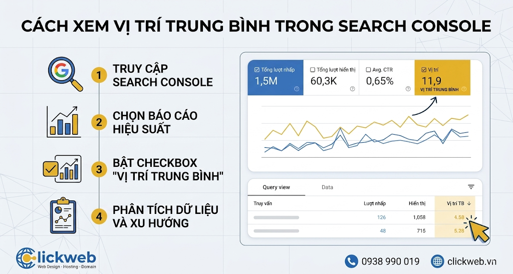 Cách xem vị trí trung bình trong Search Console