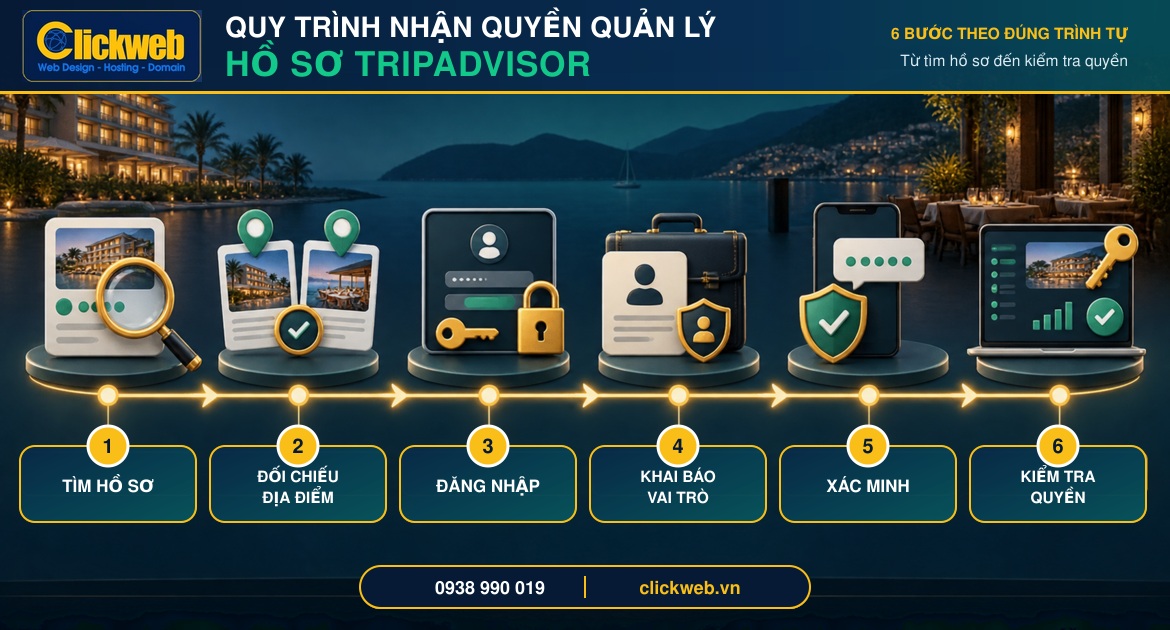 Quy trình nhận quyền quản lý hồ sơ Tripadvisor