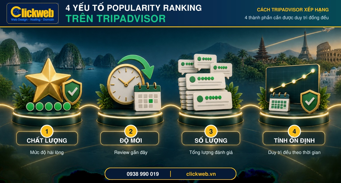 Các tín hiệu được Tripadvisor sử dụng trong Popularity Ranking