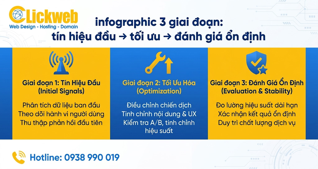 cac-giai-doan-danh-gia-quang-cao-google-maps