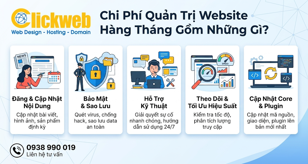 Chi Phí Quản Trị Website Hàng Tháng Gồm Những Gì