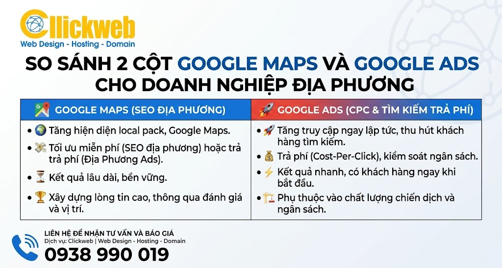 Nhìn nhanh sự khác nhau khi ngân sách còn nhỏ