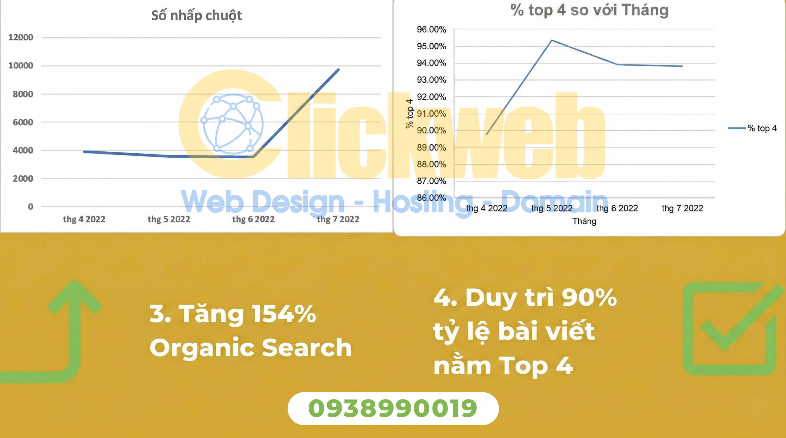 Chỉ số tăng trưởng truy cập tích cực