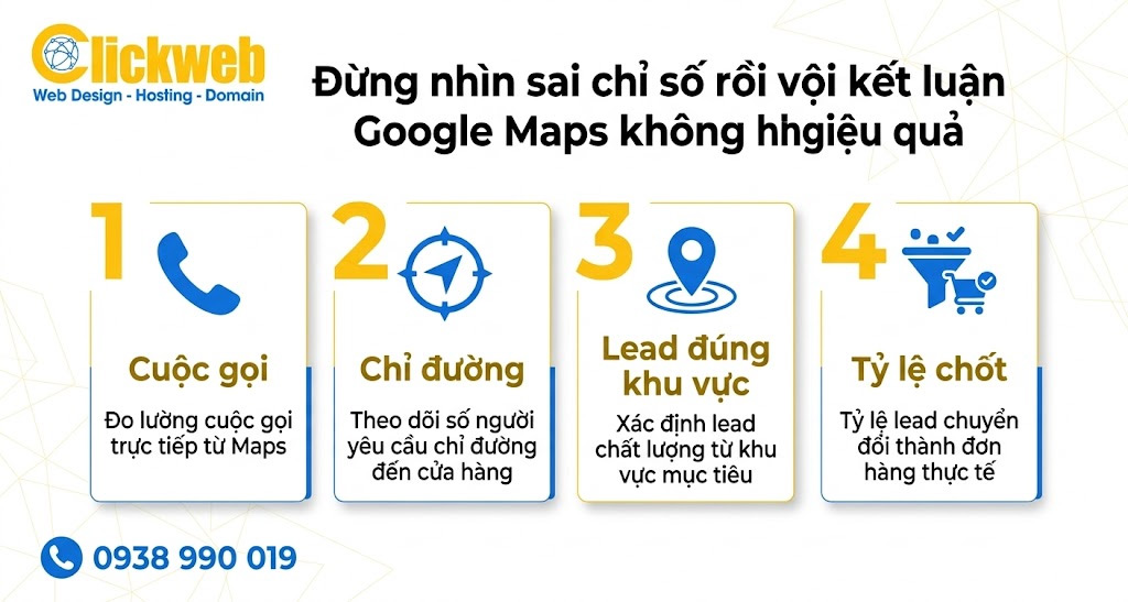 4 chỉ số nên nhìn khi đánh giá quảng cáo Google Maps