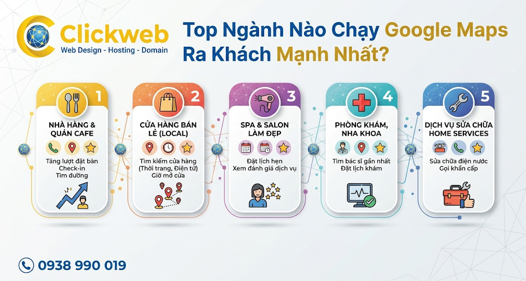 Top ngành nào chạy Google Maps ra khách mạnh nhất? Nhìn đúng để không chọn sai kênh