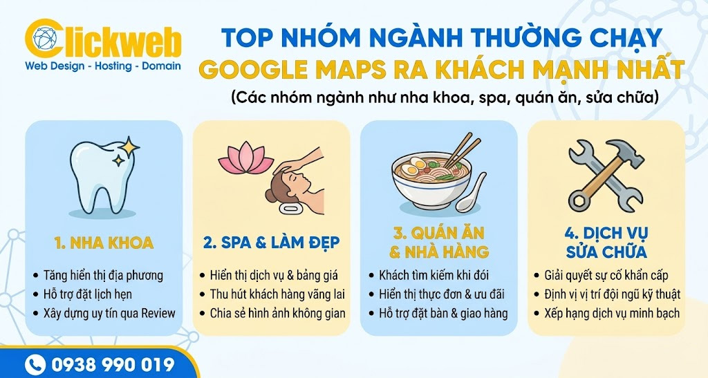 Top nhóm ngành thường chạy Google Maps ra khách mạnh nhất