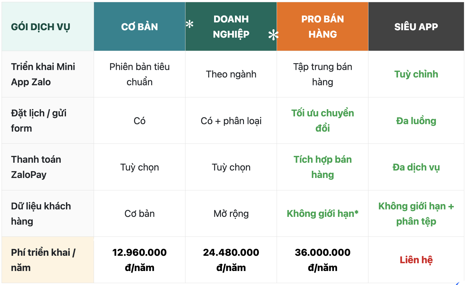 dịch vụ zalo mini app tại công ty clickweb