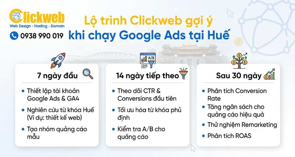 Lộ trình Clickweb gợi ý khi chạy Google Ads