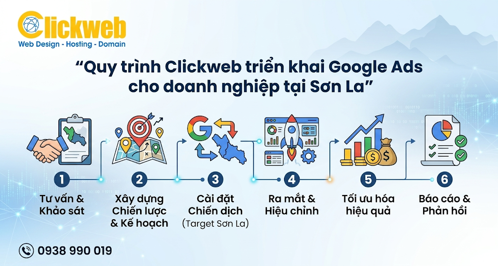 Dịch vụ Google Ads tại Thái Nguyên: nên chạy riêng hay kết hợp nhiều kênh