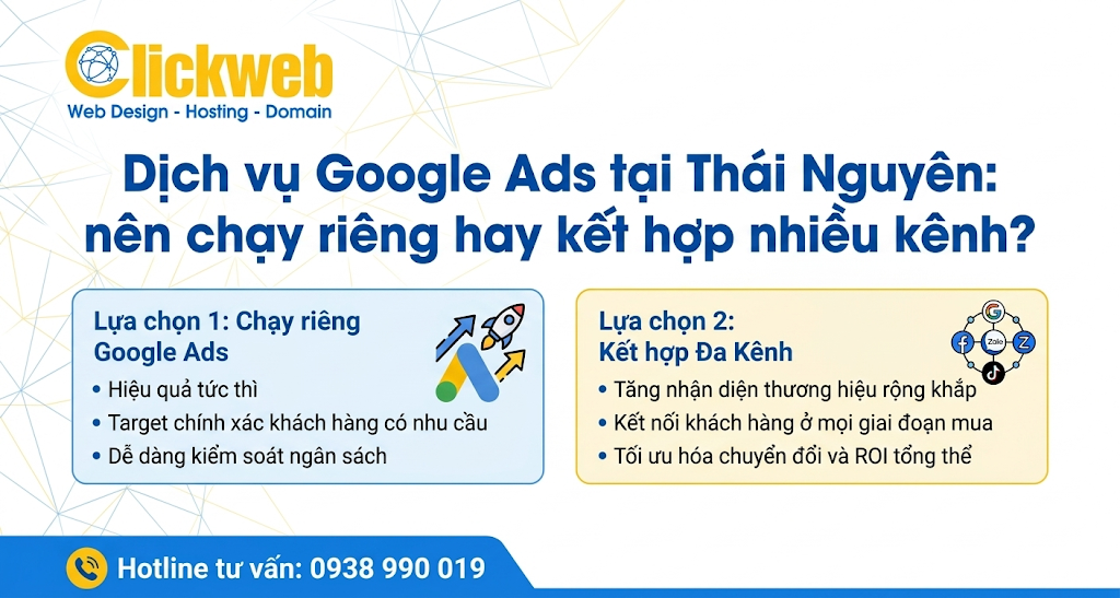 Google Ads tại Thái Nguyên kết hợp website Google Maps SEO Zalo