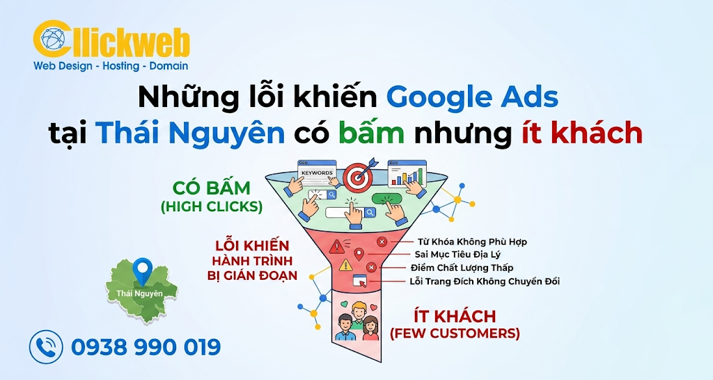 Những lỗi khiến Google Ads tại Thái Nguyên có bấm nhưng ít khách liên hệ