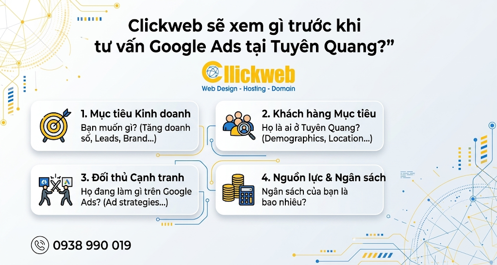 Clickweb sẽ xem gì trước khi tư vấn Google Ads tại Tuyên Quang?
