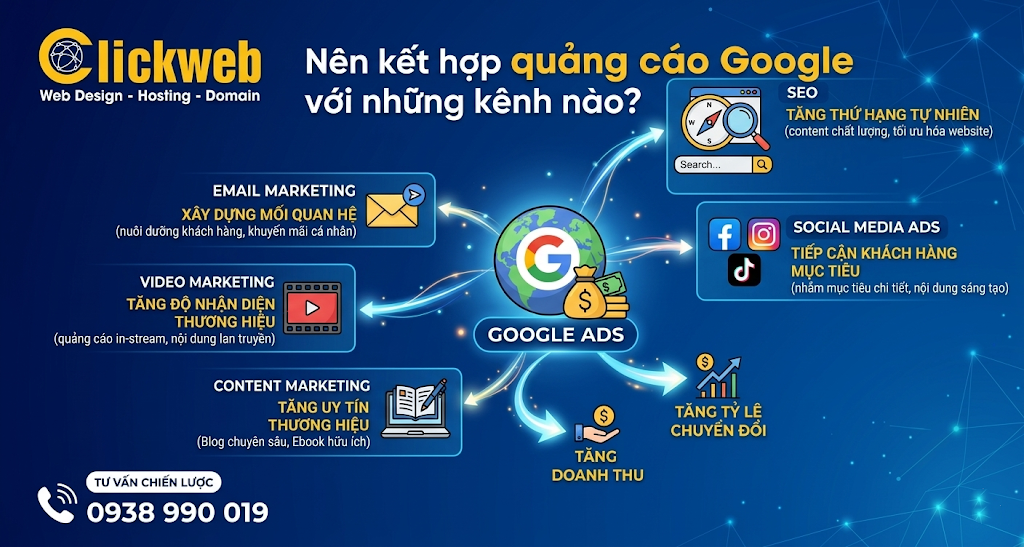 Nên kết hợp quảng cáo Google với những kênh nào?