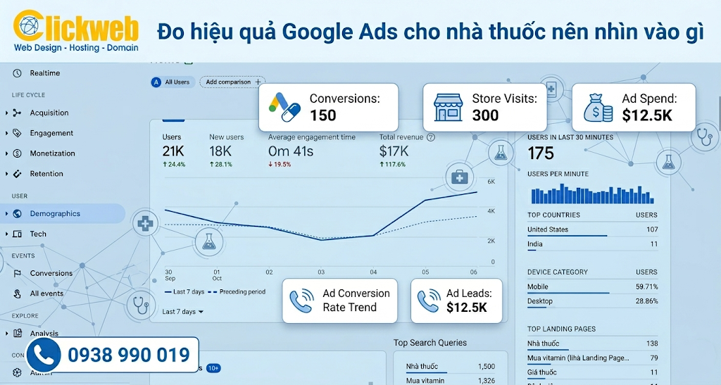 Google Ads cho nhà thuốc: cách chạy để ra khách hỏi hàng, gọi tư vấn và ghé mua