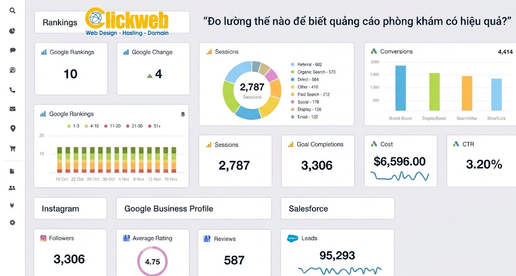 Google Ads cho phòng khám đa khoa: cách chạy để ra lịch hẹn chất lượng