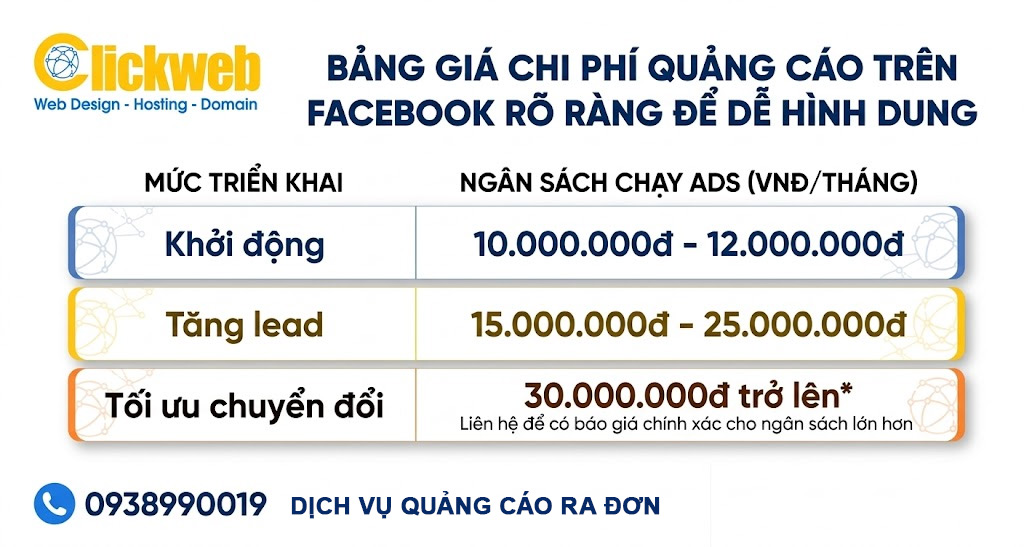 Chi phí quảng cáo trên Facebook gồm những gì? Cách tính và ngân sách nên chuẩn bị