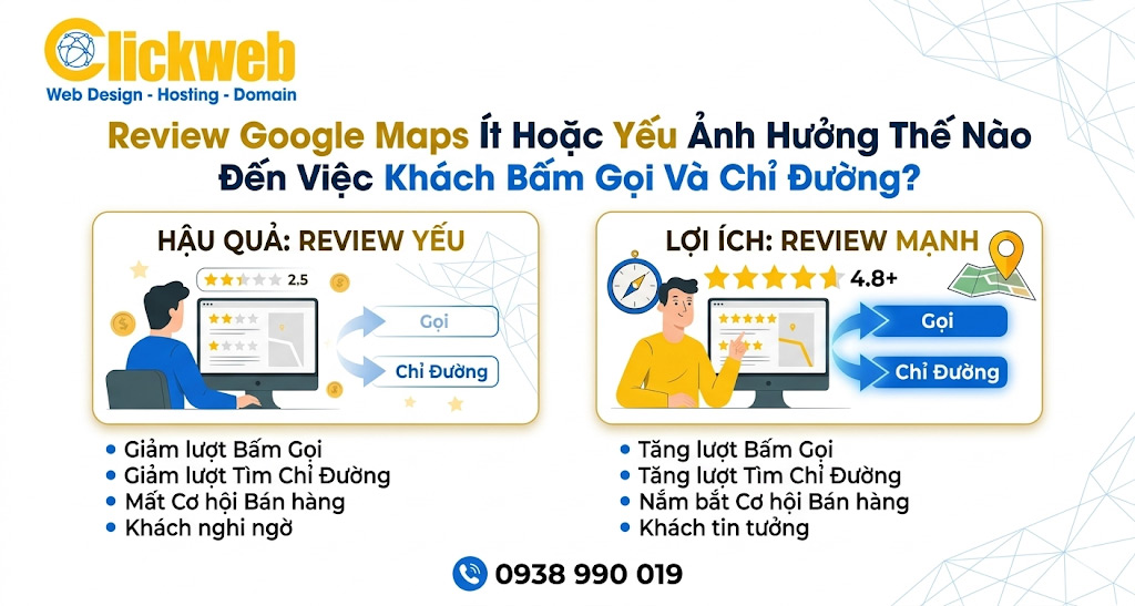Review Google Maps Ít Hoặc Yếu Ảnh Hưởng Thế Nào Đến Việc Khách Bấm Gọi Và Chỉ Đường?