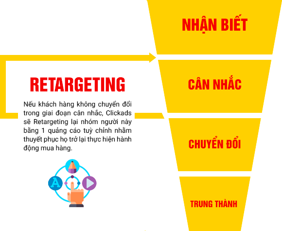 Chiến lược retargeting