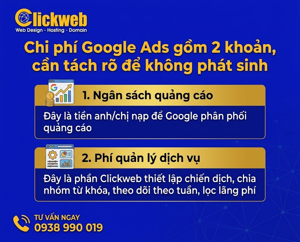 Chi phí Google Ads
