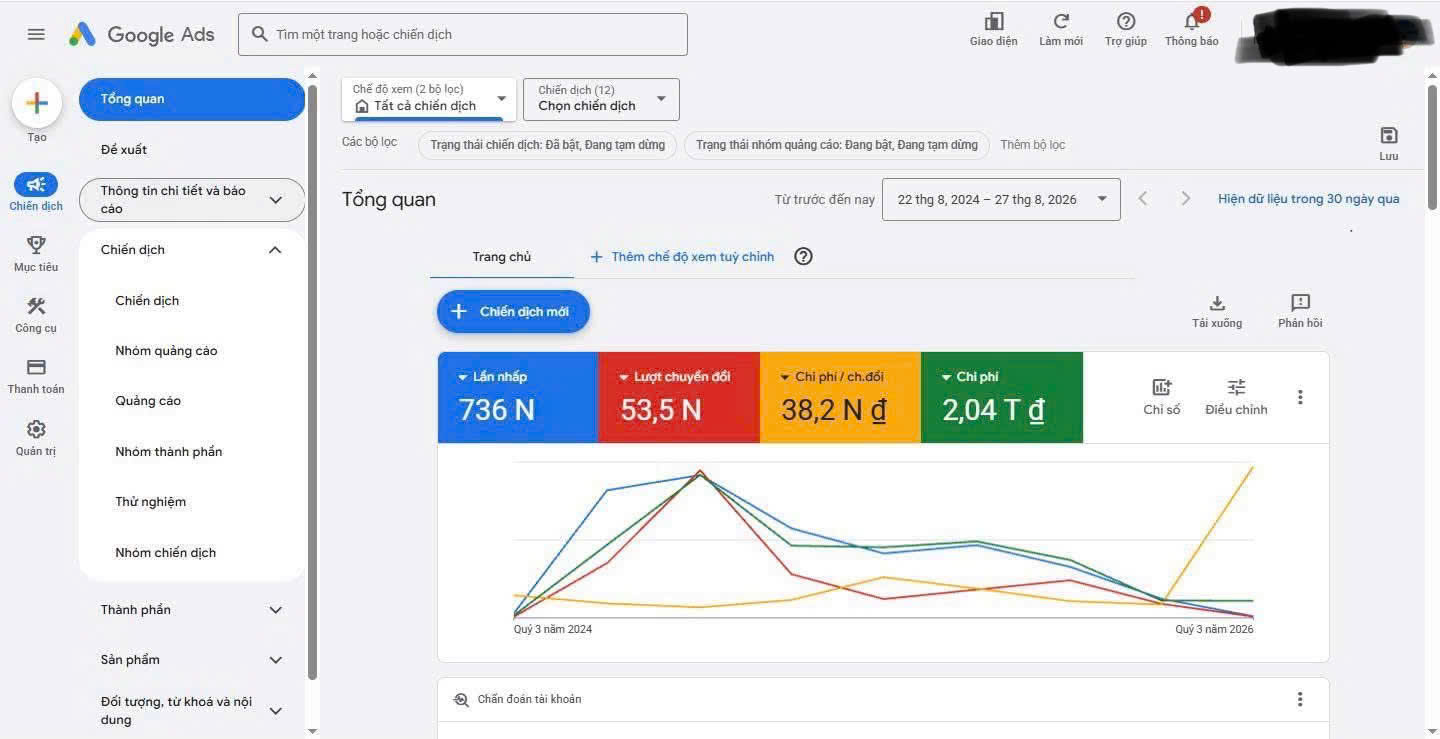 Quy trình chạy Google Ads tại Clickweb