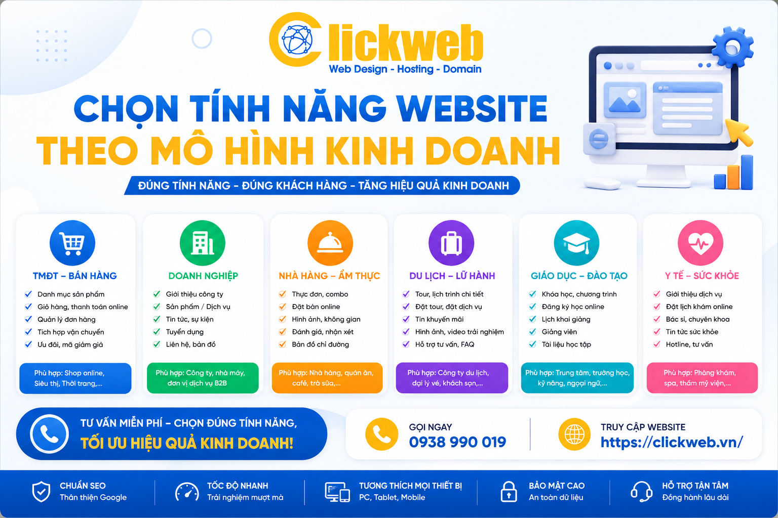 Chọn tính năng website theo mô hình kinh doanh
