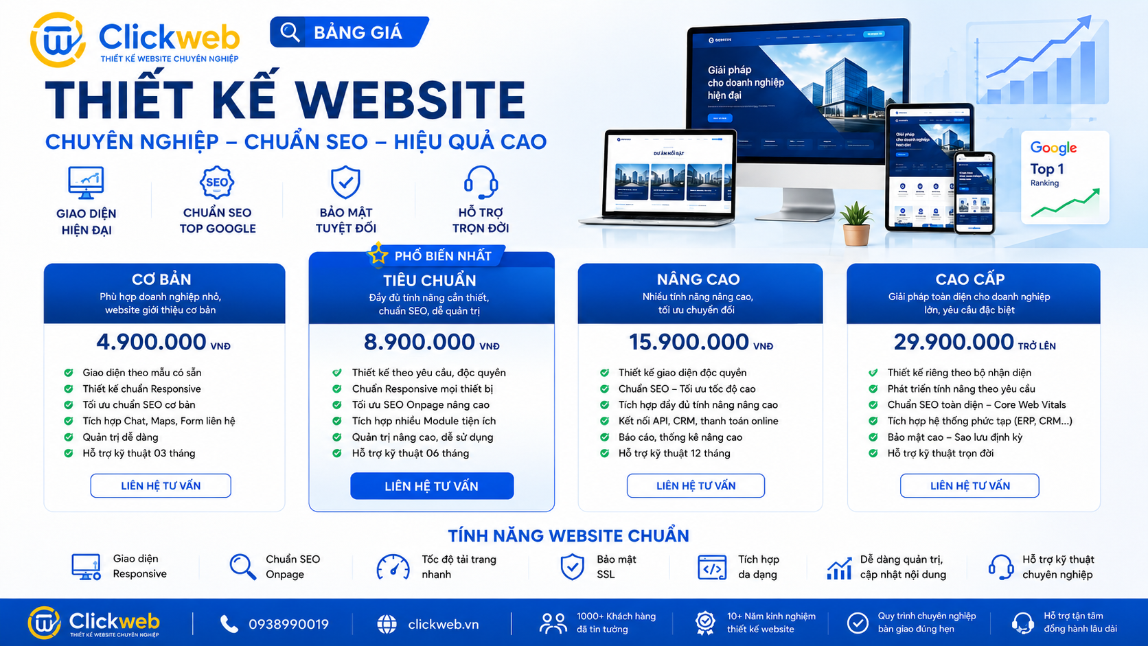 Bảng giá thiết kế website theo tính năng mới nhất | Clickweb