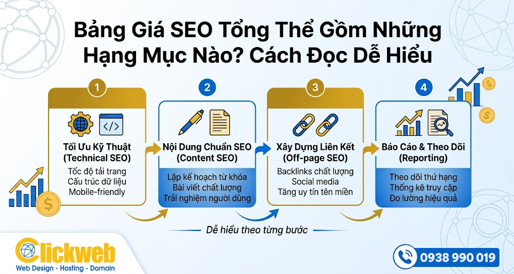 Bảng Giá SEO Tổng Thể Gồm Những Hạng Mục Nào? Cách Đọc Dễ Hiểu