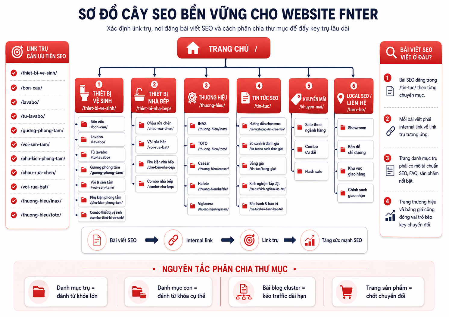 DEMO THIẾT BỊ VỆ SINH MẪU
